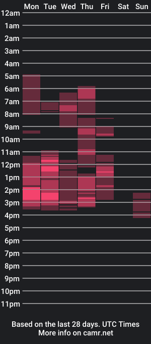 cam show schedule of bellah2003