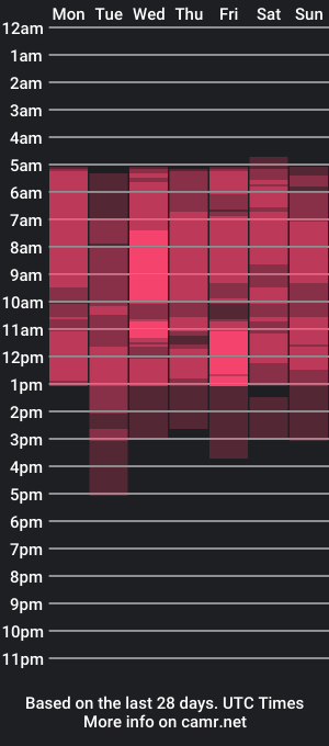 cam show schedule of bellahanna