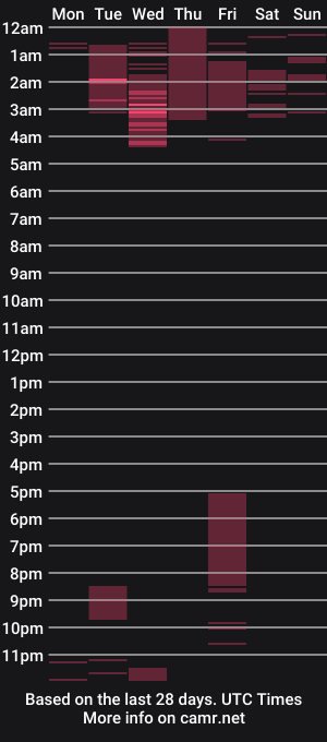 cam show schedule of bellaharper__