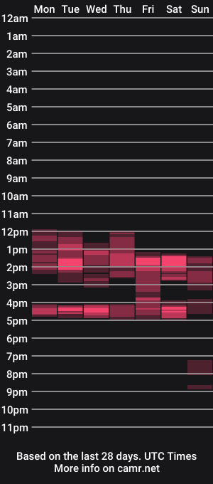 cam show schedule of bellahot_387