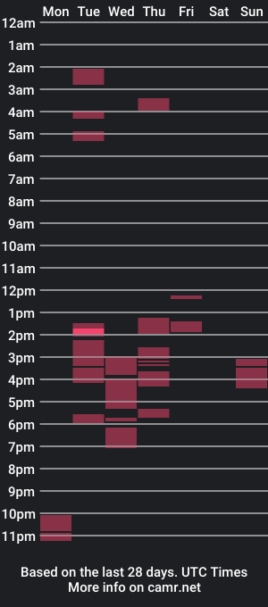 cam show schedule of bellakrow