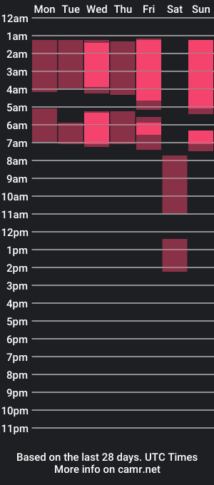 cam show schedule of bellalima