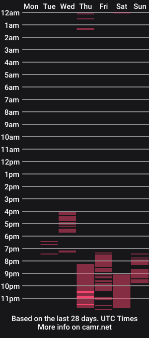cam show schedule of bellaliz578