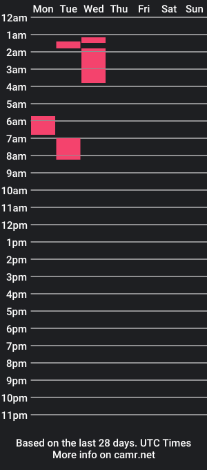 cam show schedule of bellaluvcox