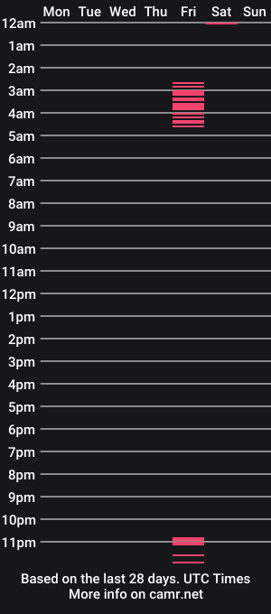 cam show schedule of bellameow_