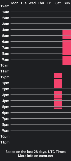 cam show schedule of bellamier