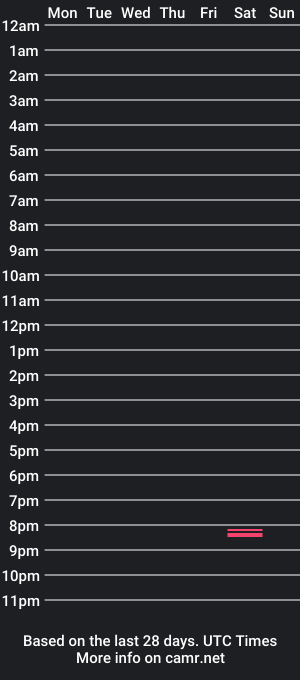 cam show schedule of bellamorina