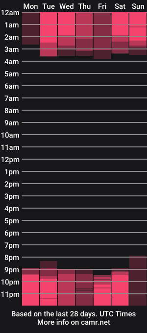 cam show schedule of bellangel_