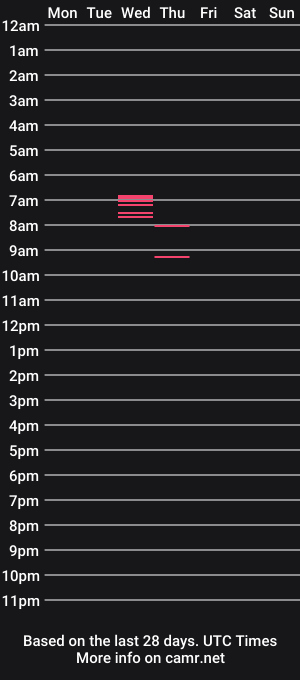 cam show schedule of bellanightmare