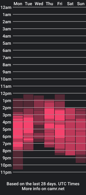 cam show schedule of bellaponce