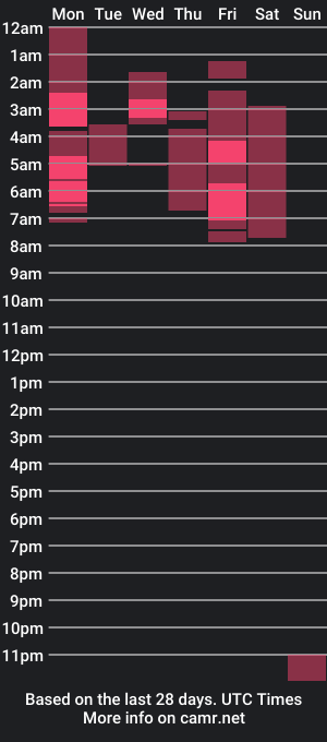 cam show schedule of bellaporchxxx