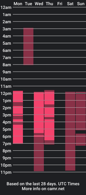 cam show schedule of bellaprincessx