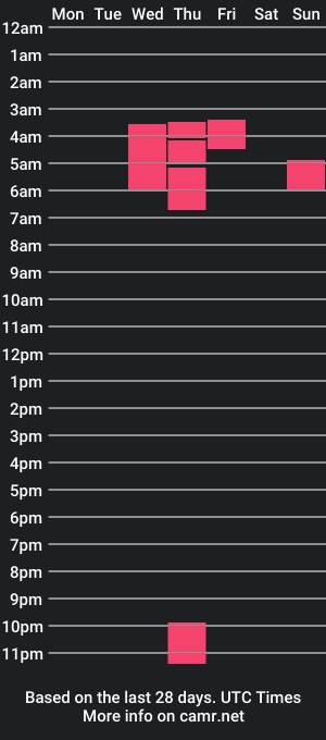 cam show schedule of bellarose4uxo