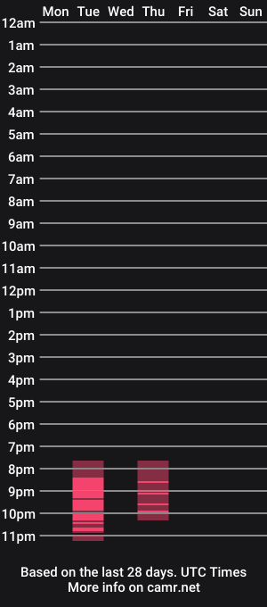 cam show schedule of bellaryderr