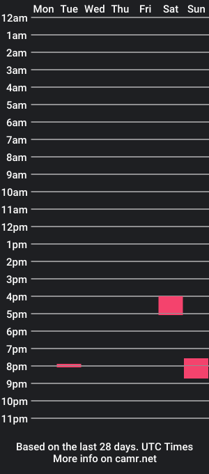 cam show schedule of bellaseein