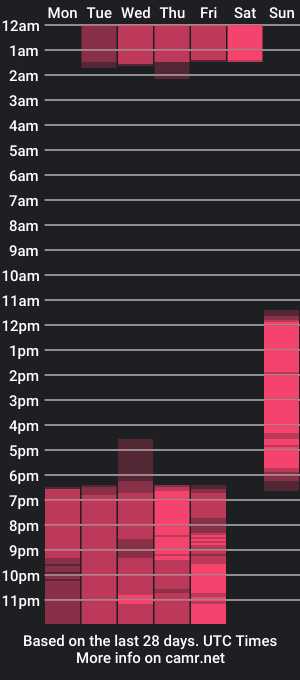 cam show schedule of bellastill_