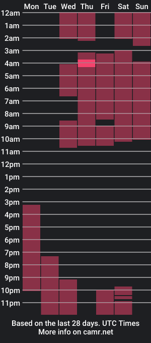 cam show schedule of bellathorner