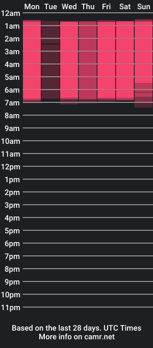 cam show schedule of bellatip