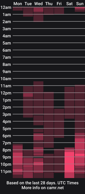 cam show schedule of bellatwine