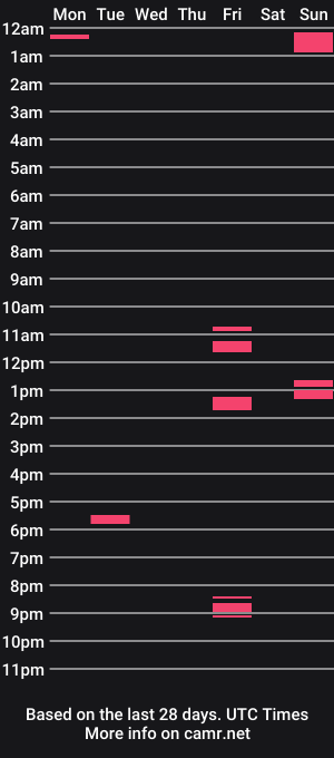 cam show schedule of bellavoca