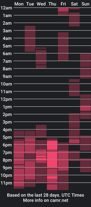 cam show schedule of bellawantsyou18