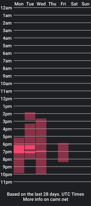 cam show schedule of bellawine