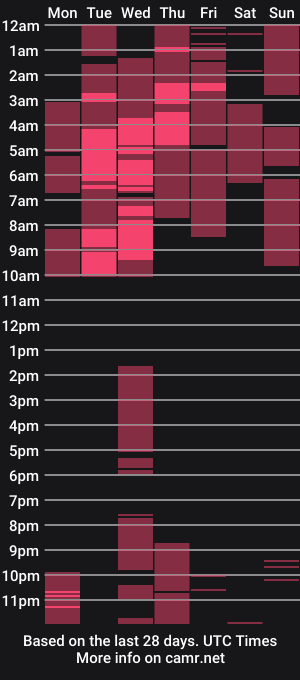 cam show schedule of bellax99_