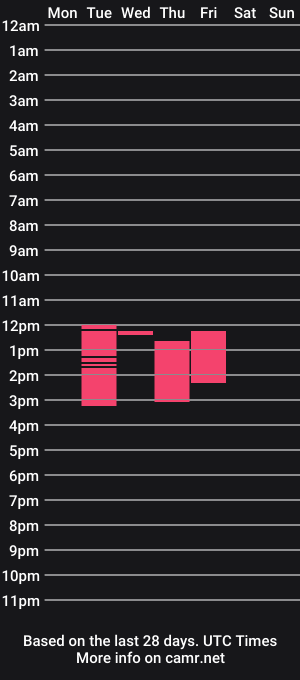 cam show schedule of bellax_wtf