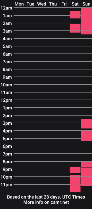 cam show schedule of bellaxthompson