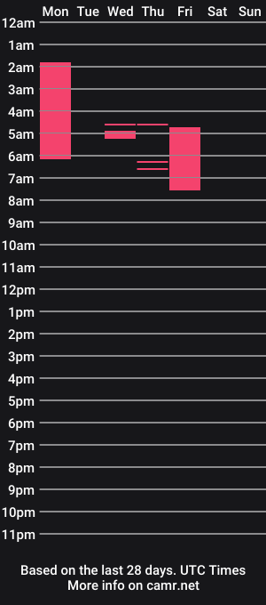 cam show schedule of belle_bottom1