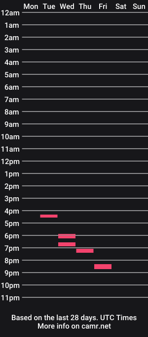cam show schedule of bellebate
