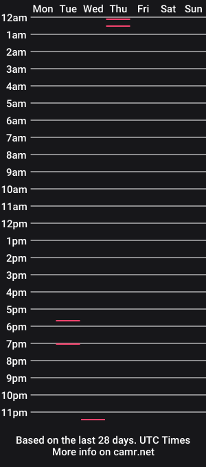 cam show schedule of bellethebeauty20