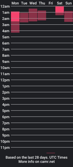 cam show schedule of belletowerts