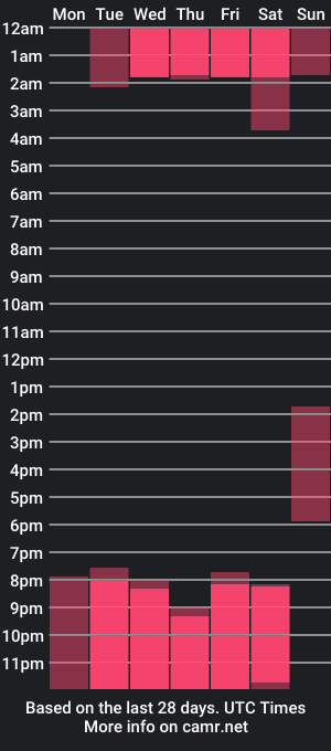 cam show schedule of belli_thomson