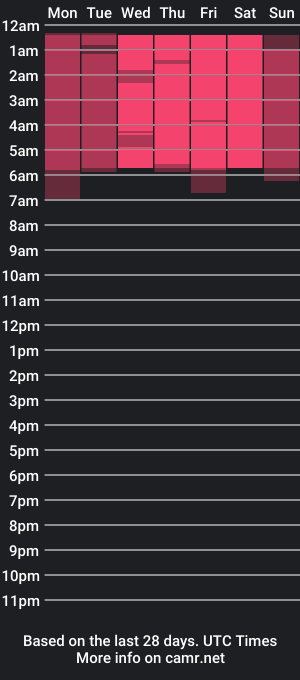 cam show schedule of bellla_haddid