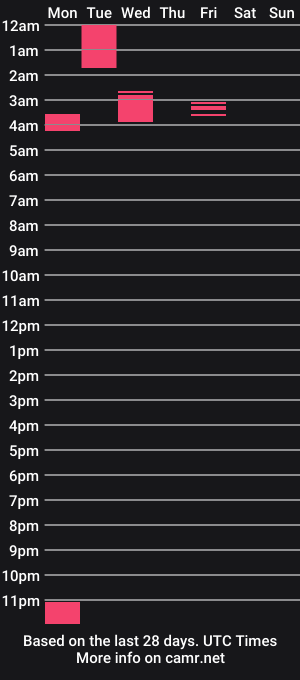 cam show schedule of bellmarie1377