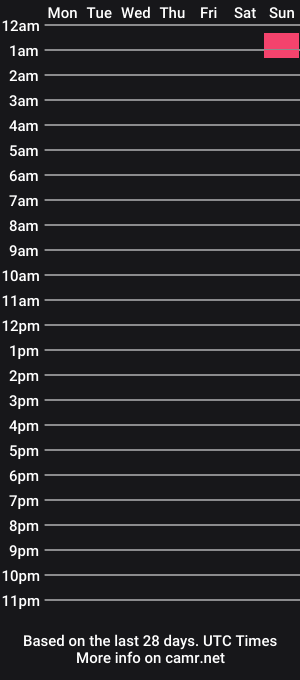cam show schedule of bellota_big