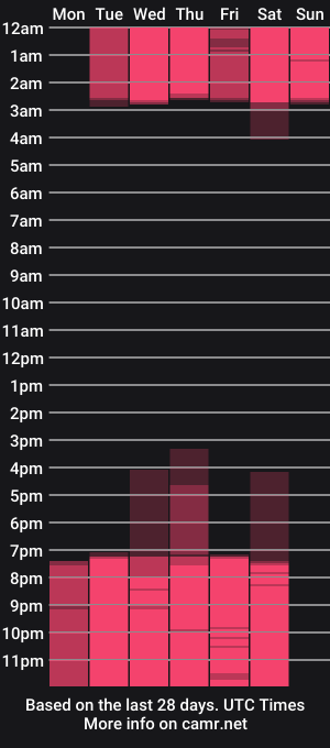 cam show schedule of bellotakey