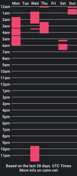 cam show schedule of bellsighlent