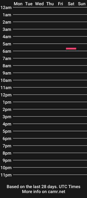 cam show schedule of belltrix