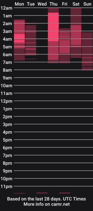 cam show schedule of bellvany