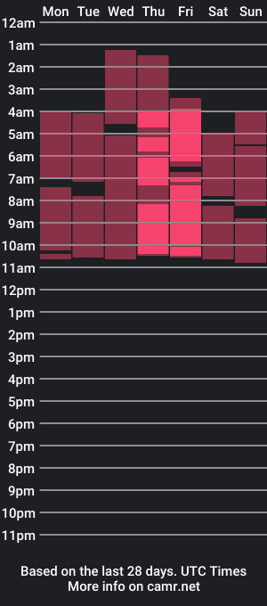 cam show schedule of bellyrouse