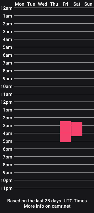 cam show schedule of belmare