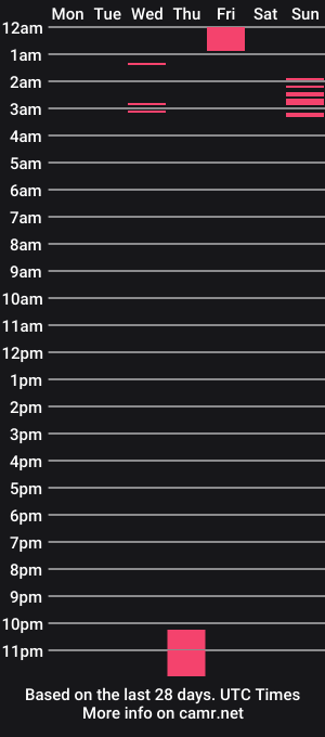 cam show schedule of belongnowhere