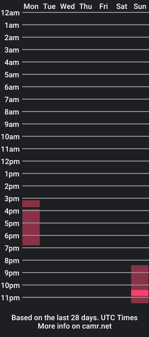 cam show schedule of belovedgrace