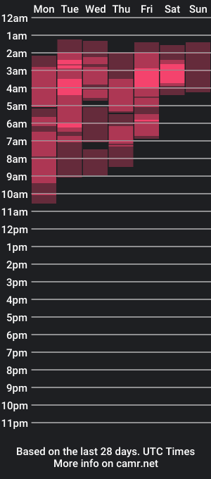 cam show schedule of belovedjennifer