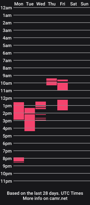 cam show schedule of belovedkhlloe