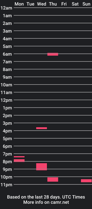 cam show schedule of beluvedjay