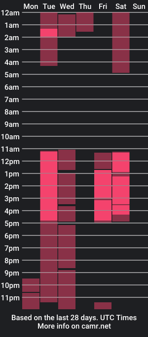 cam show schedule of bem_pearsonn