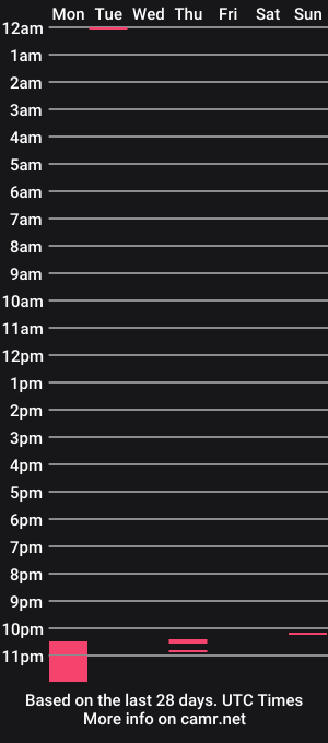 cam show schedule of bembembb